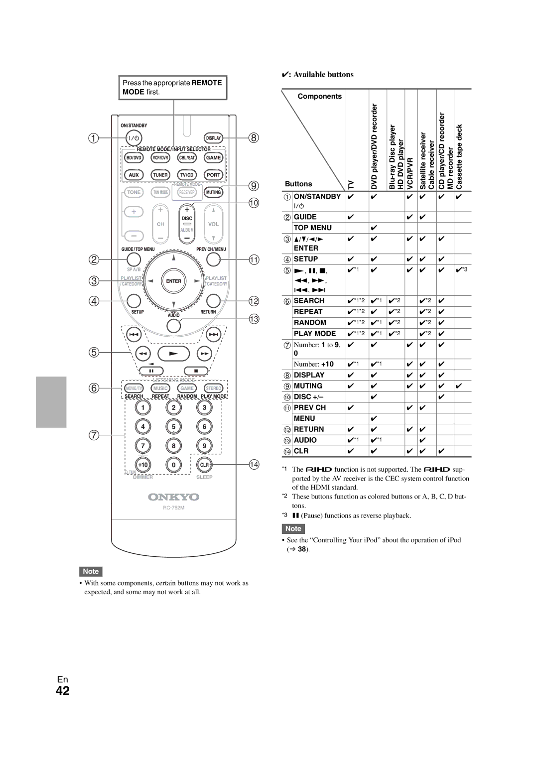 Onkyo 29400468 instruction manual Cassettetape deck, Number 1 to Number +10, Disc + 