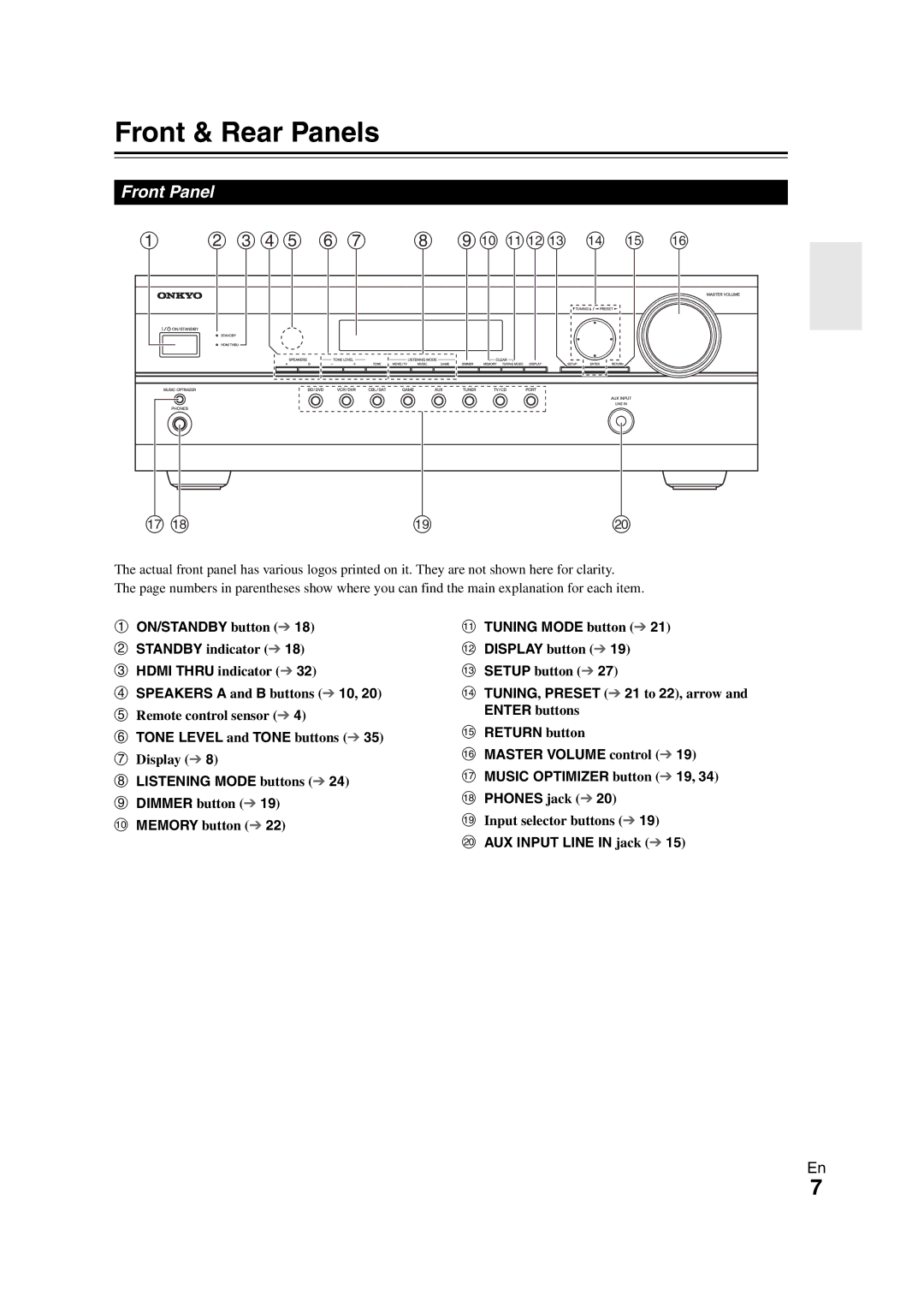 Onkyo 29400468 instruction manual Front & Rear Panels, Front Panel 