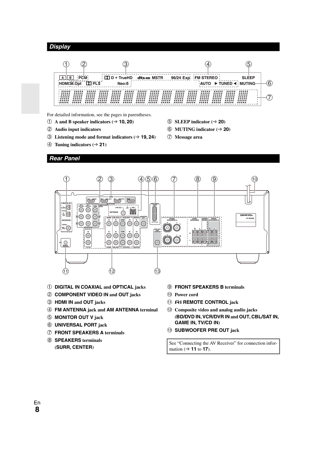 Onkyo 29400468 instruction manual Display, Rear Panel, Front Speakers B terminals, UREMOTE Control jack 