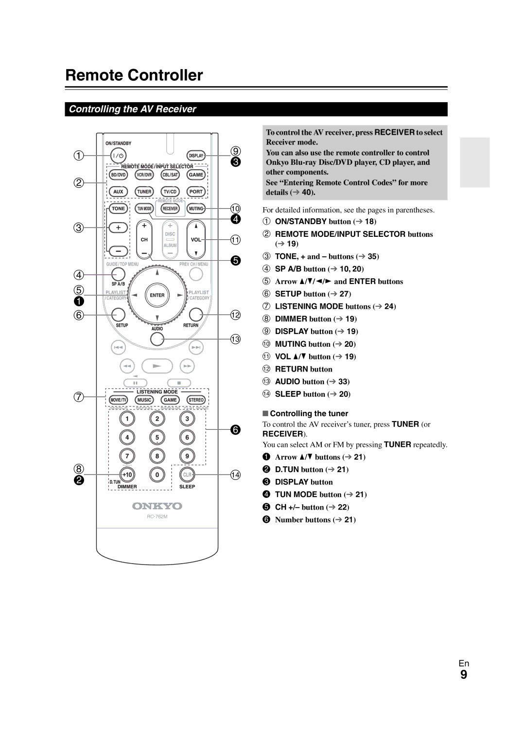 Onkyo 29400468 instruction manual Remote Controller, Controlling the AV Receiver 