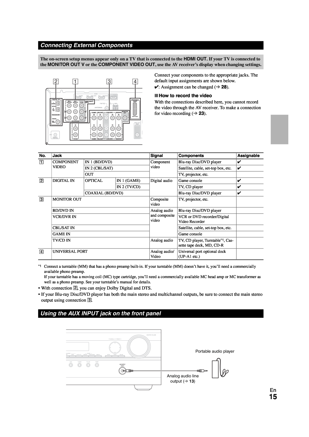 Onkyo 29400468 instruction manual Connecting External Components, Using the AUX INPUT jack on the front panel 