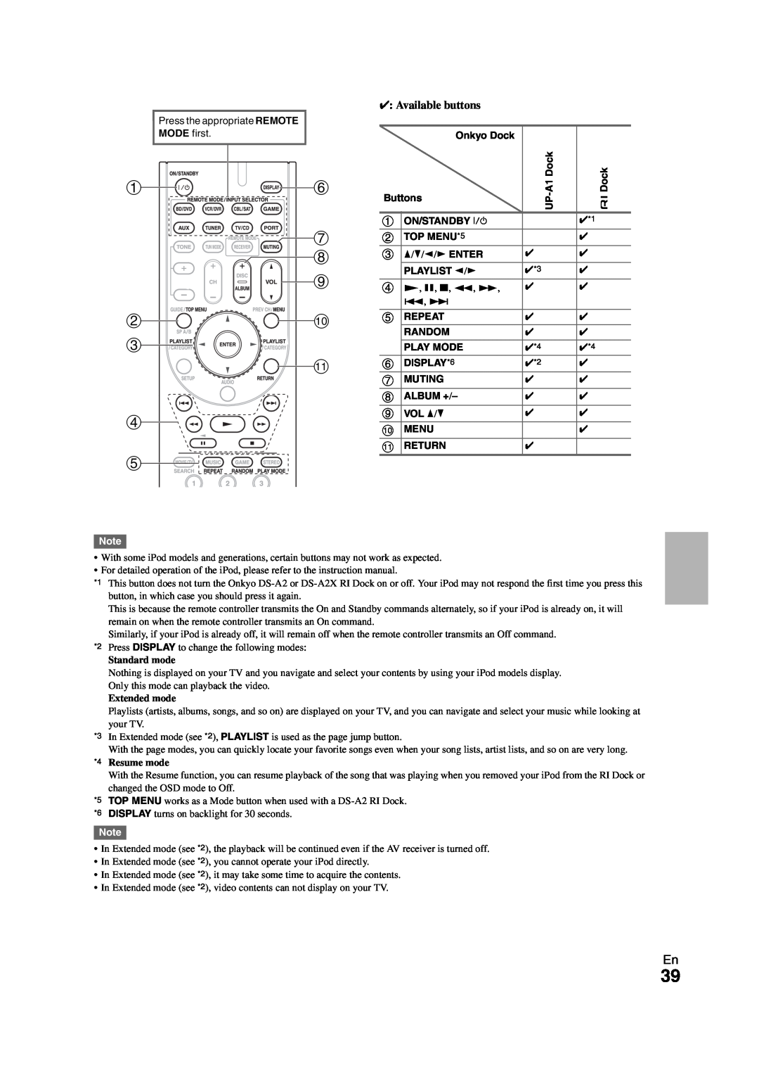 Onkyo 29400468 instruction manual Available buttons 
