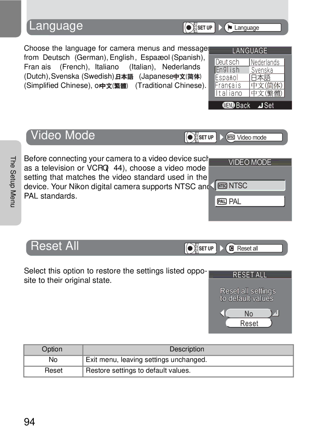 Onkyo 5100 manual Language, Video Mode, Reset All, Français French, Italiano Italian, Nederlands 