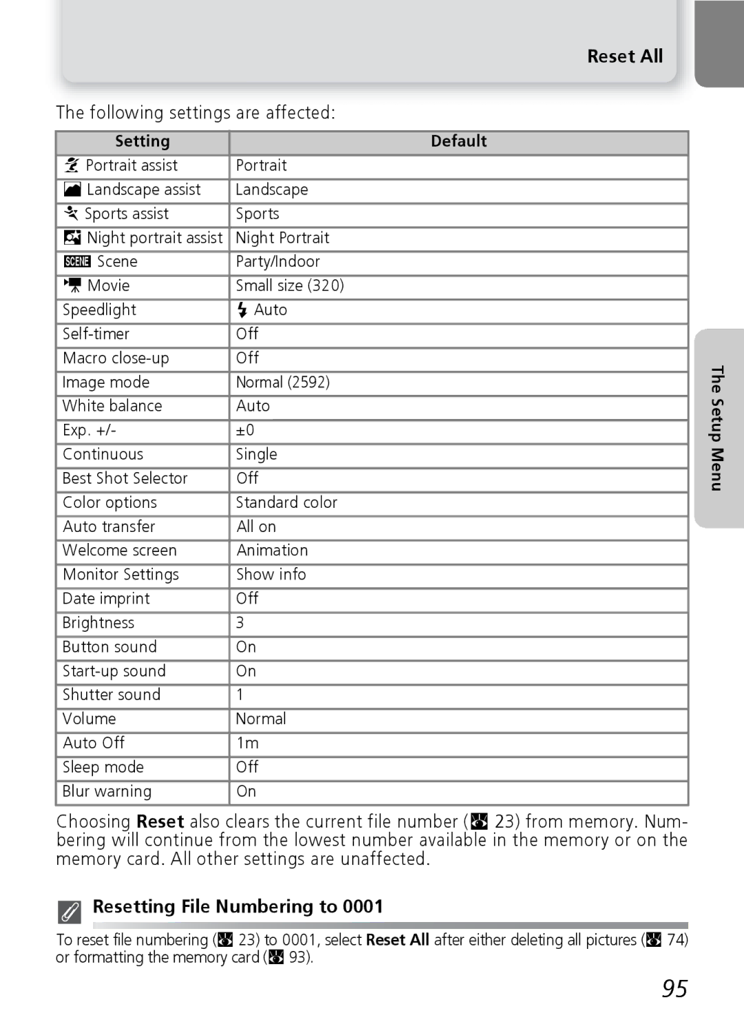 Onkyo 5100 manual Reset All, Resetting File Numbering to, Setting Default, White balance Auto Exp. + 