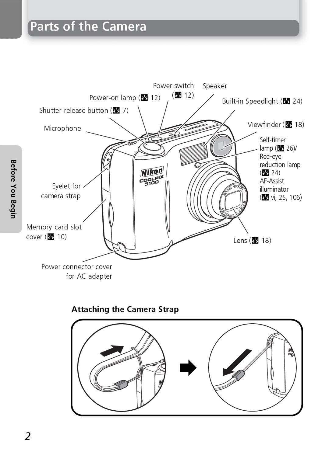 Onkyo 5100 manual Parts of the Camera, Attaching the Camera Strap, Memory card slot cover Q, Lens Q 