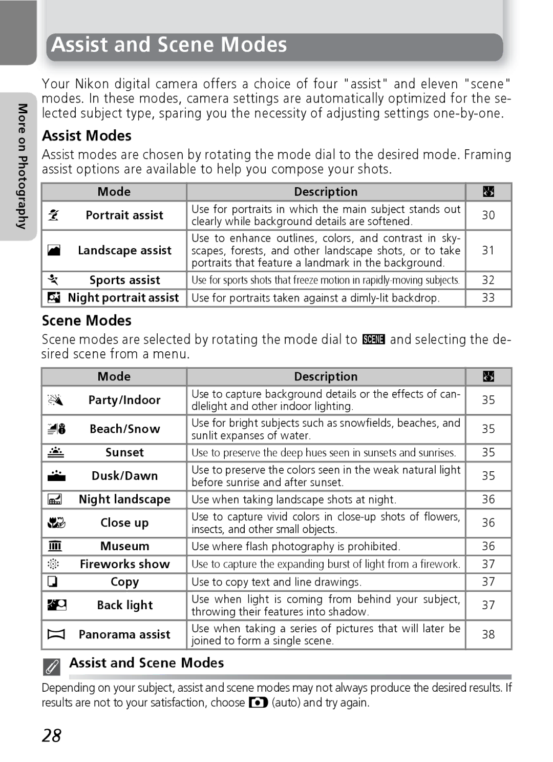 Onkyo 5100 manual Assist and Scene Modes, Assist Modes 