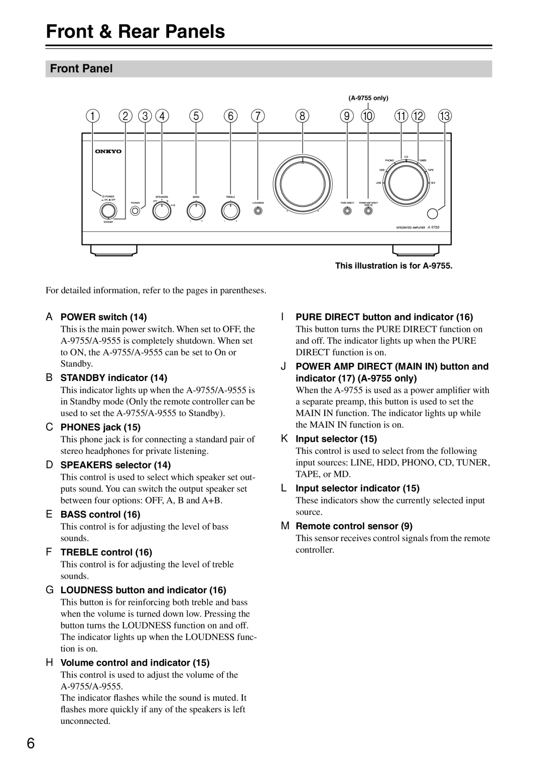 Onkyo 9555, A-9755 instruction manual Front & Rear Panels, Front Panel 