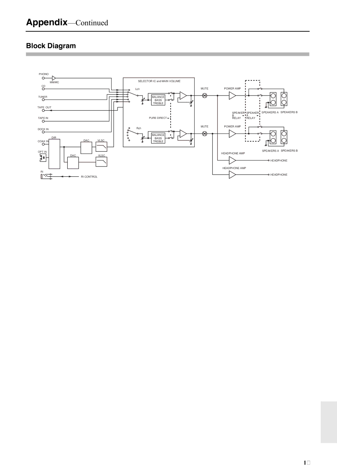 Onkyo A-5VL instruction manual Appendix, Block Diagram 