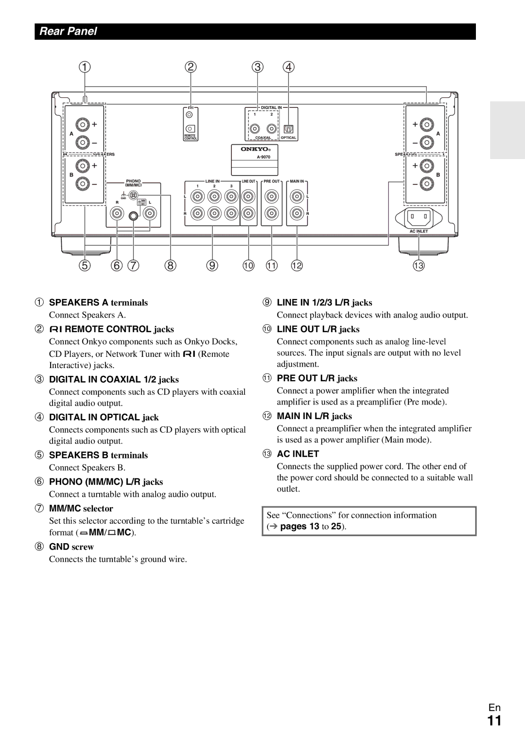 Onkyo A-9070 instruction manual Rear Panel 