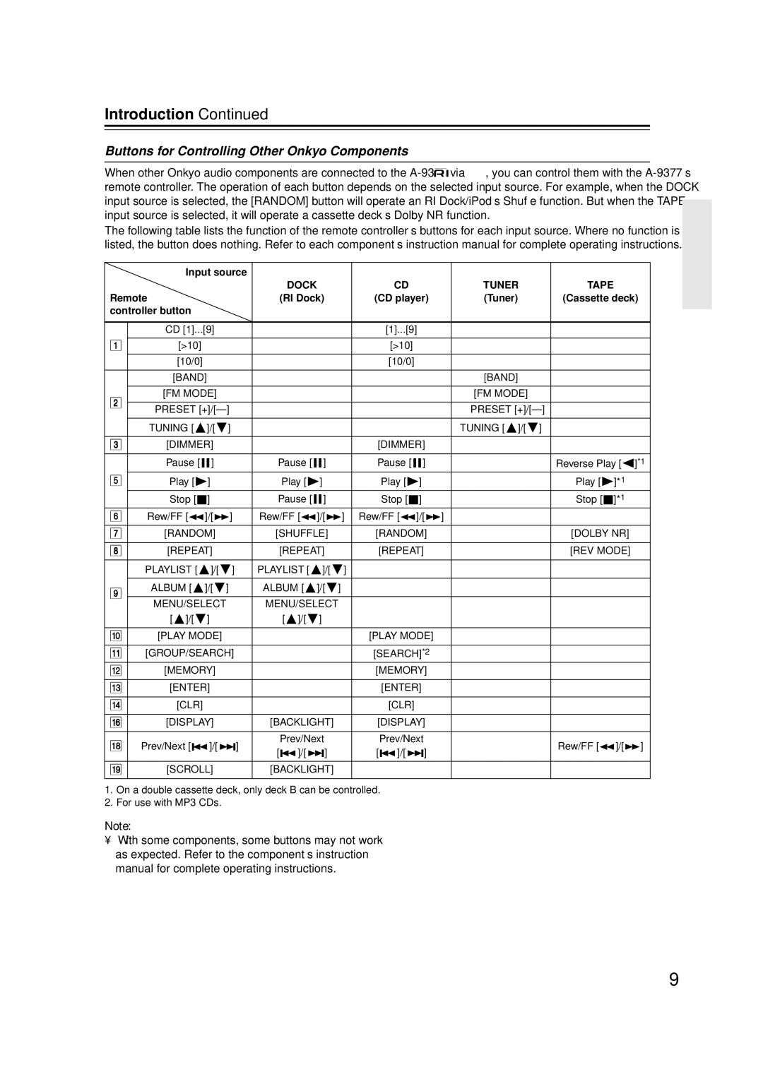 Onkyo A-9377 instruction manual Buttons for Controlling Other Onkyo Components, Remote, Controller button 