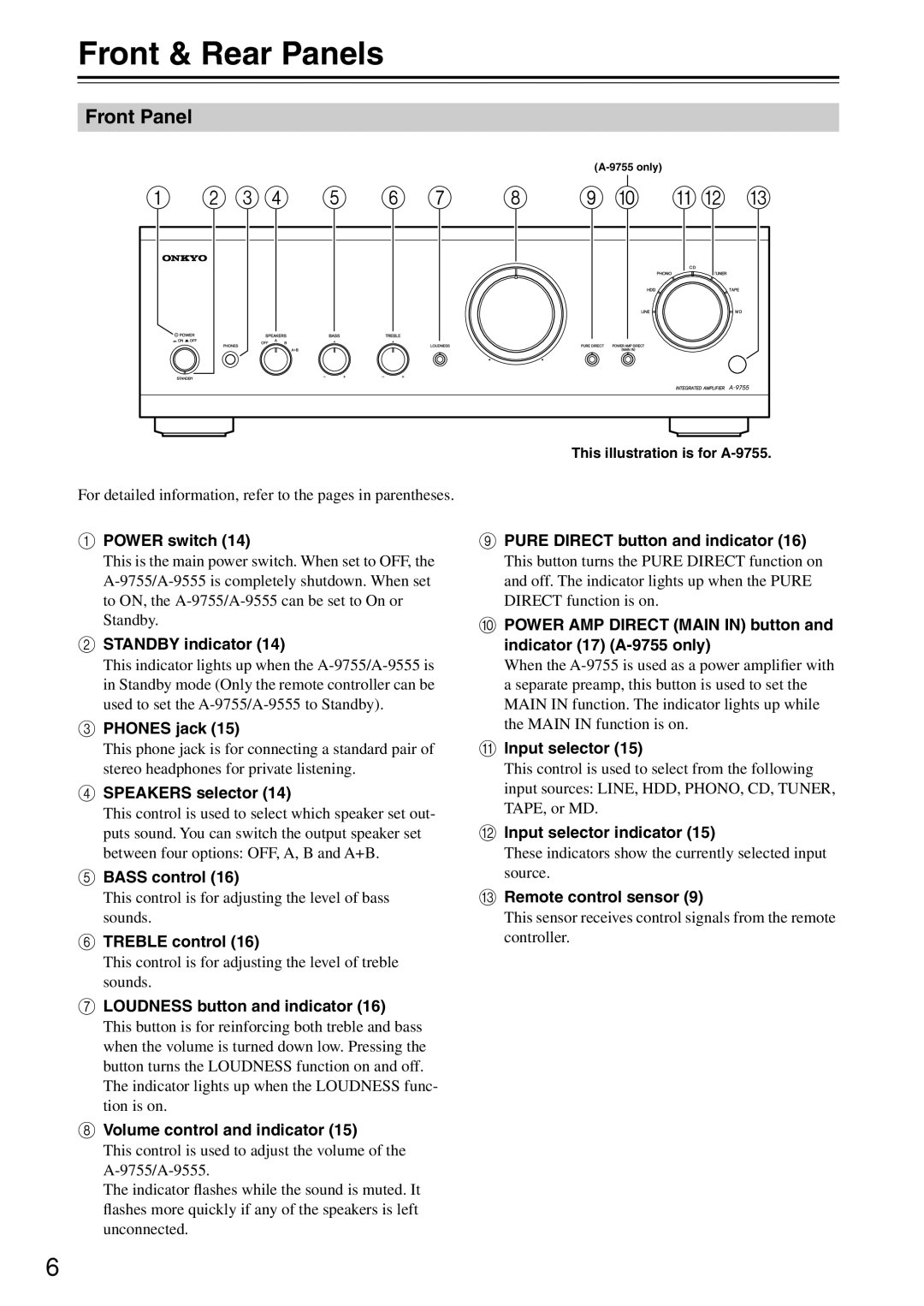 Onkyo A-9755*, A-9555 instruction manual Front & Rear Panels, Front Panel 