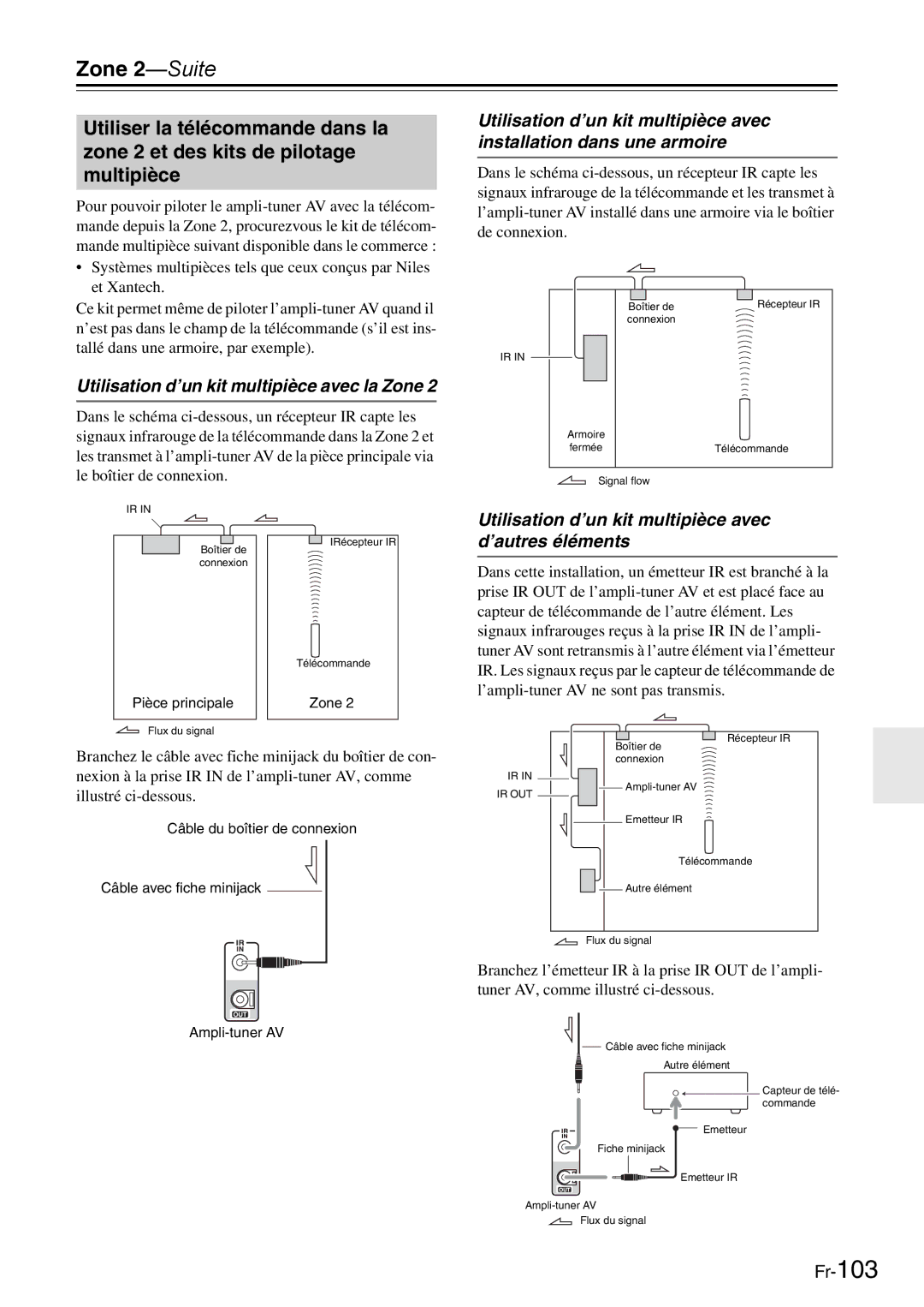 Onkyo AV Reciever Utilisation d’un kit multipièce avec la Zone, Utilisation d’un kit multipièce avec d’autres éléments 