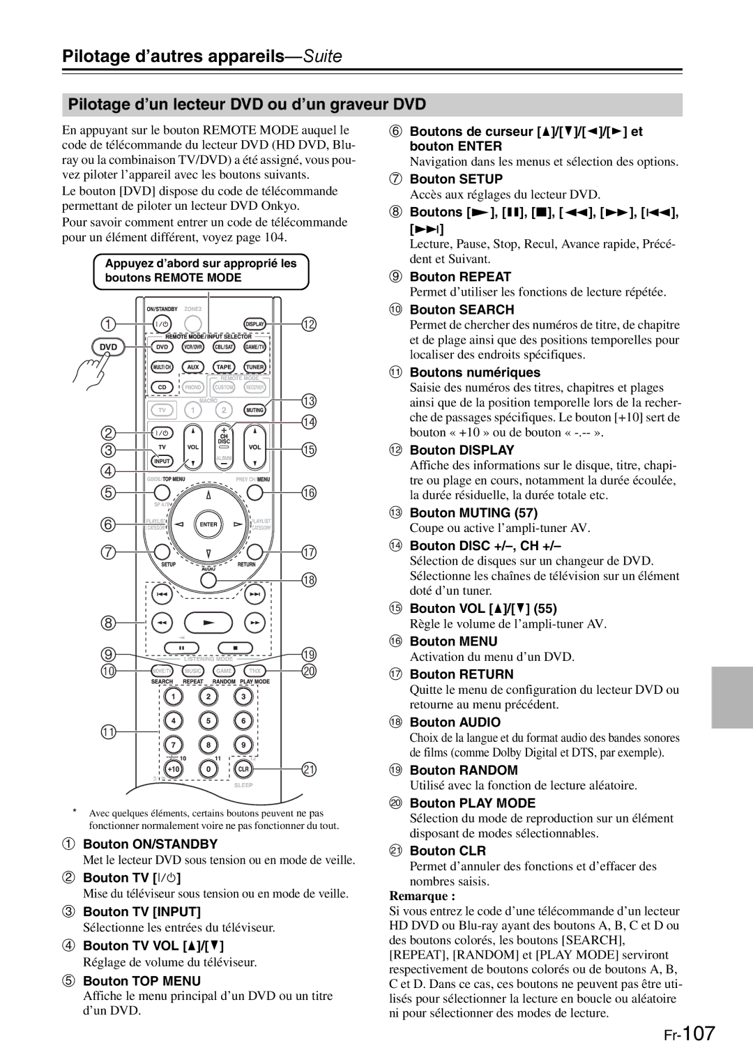 Onkyo AV Reciever manual Pilotage d’un lecteur DVD ou d’un graveur DVD 