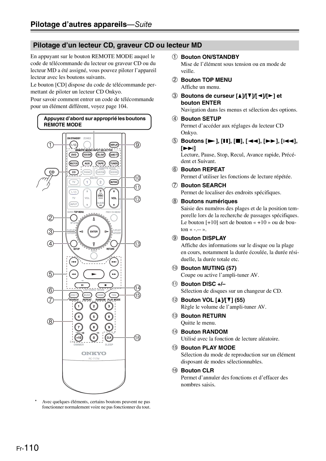 Onkyo AV Reciever manual Pilotage d’un lecteur CD, graveur CD ou lecteur MD, Bouton Disc + 