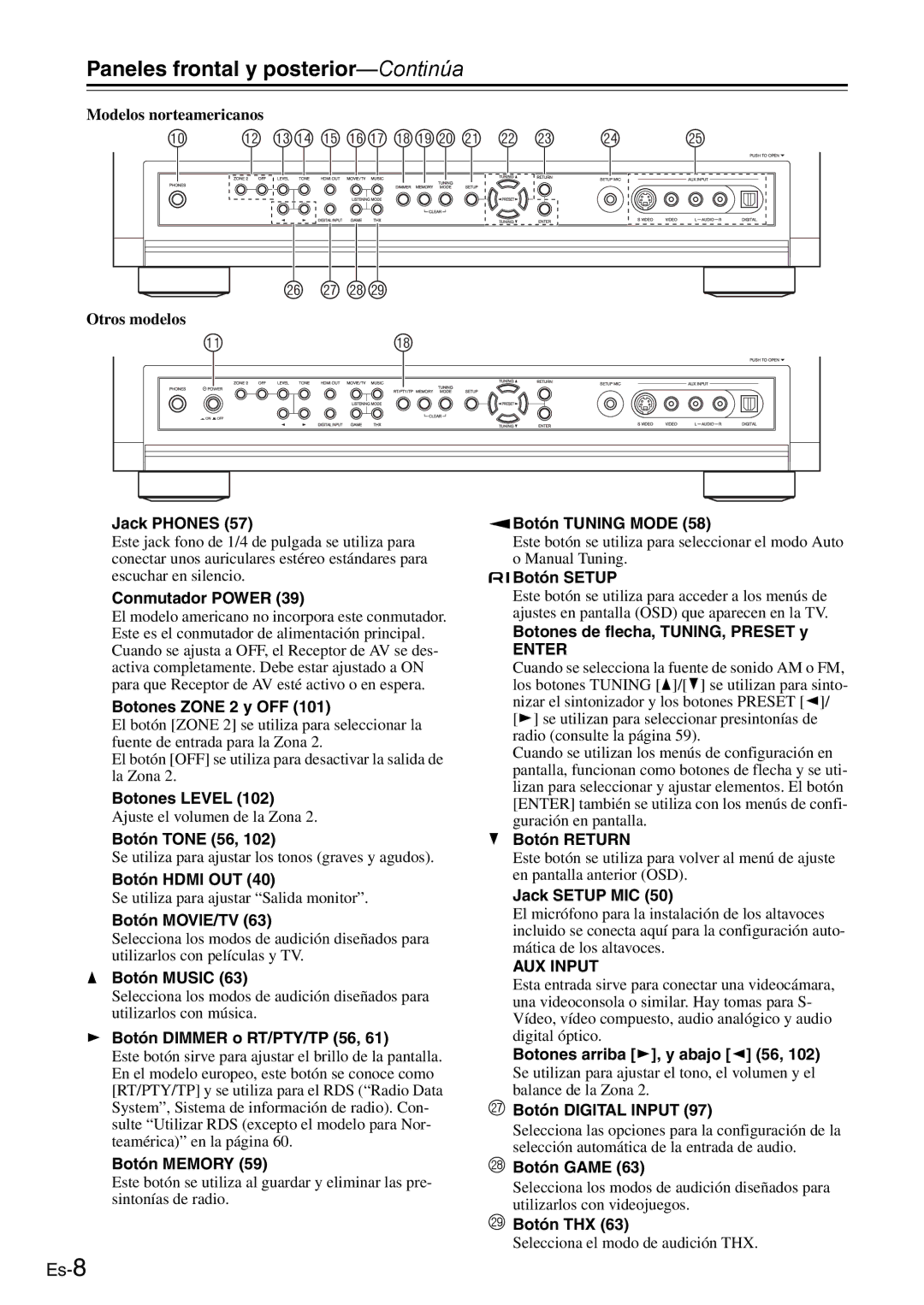 Onkyo AV Reciever manual Paneles frontal y posterior-Continúa 