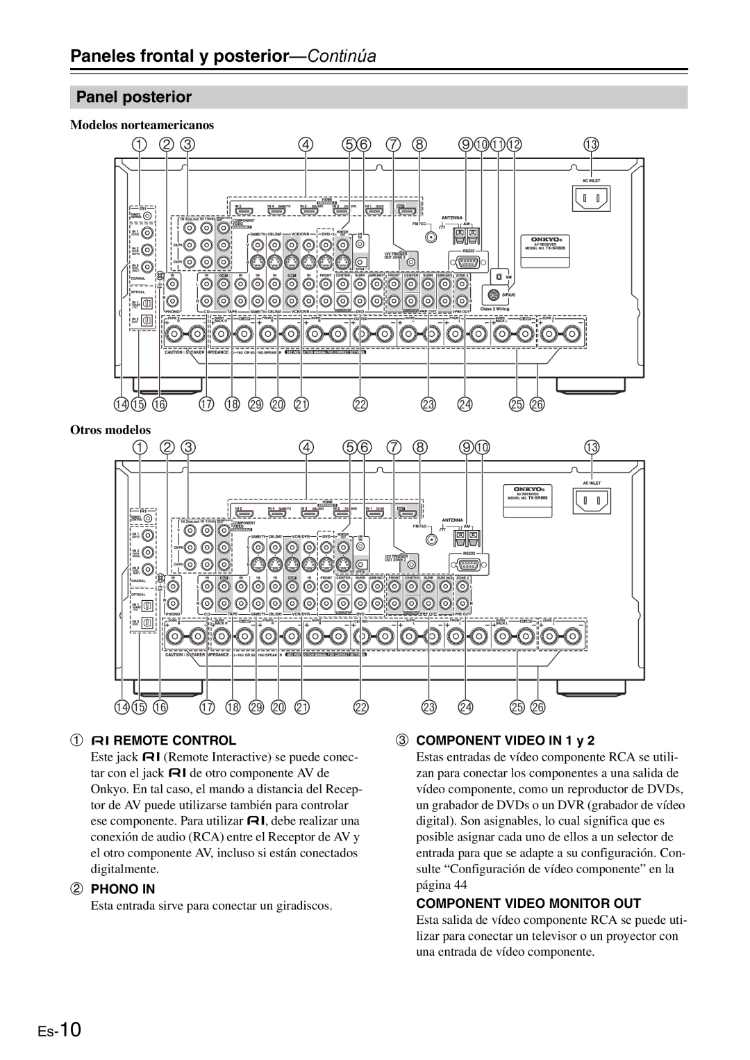 Onkyo AV Reciever manual Panel posterior, Remote Control, Component Video in 1 y 