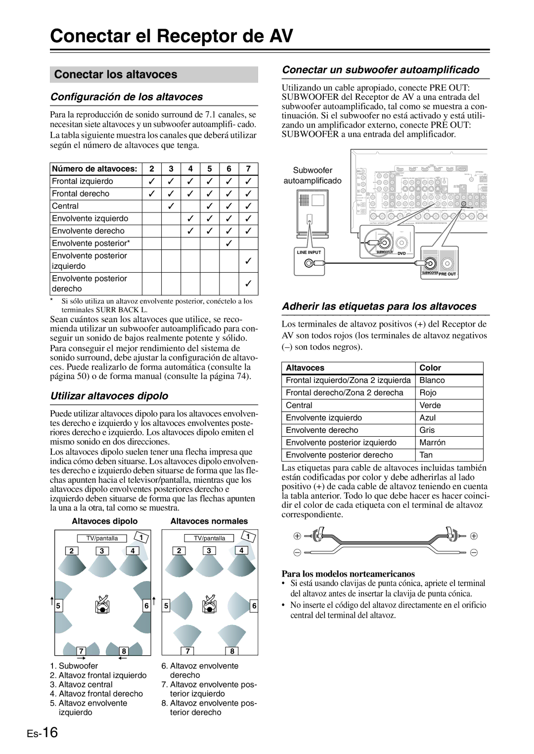 Onkyo AV Reciever manual Conectar el Receptor de AV, Conectar los altavoces 