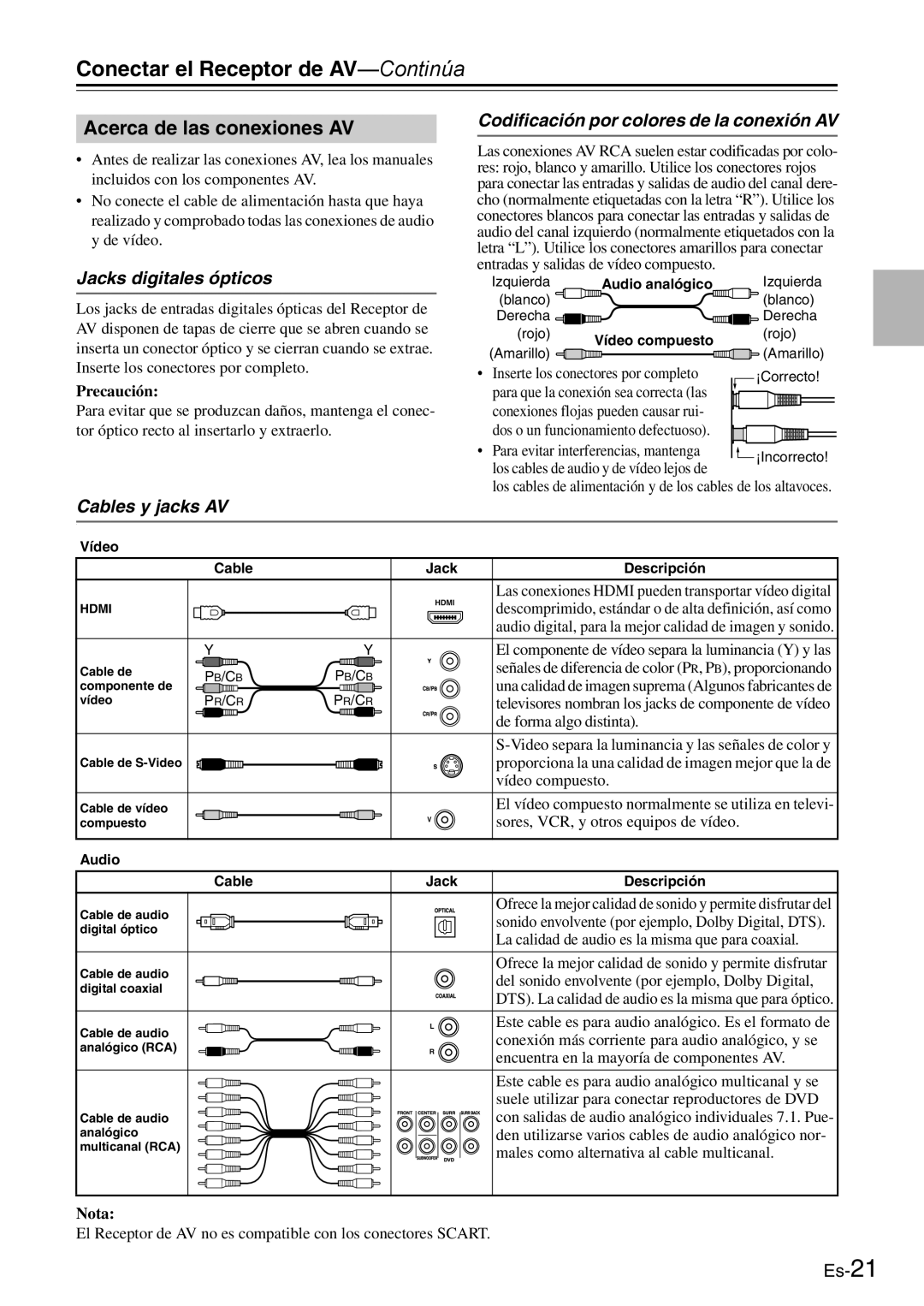 Onkyo AV Reciever manual Jacks digitales ópticos, Cables y jacks AV 