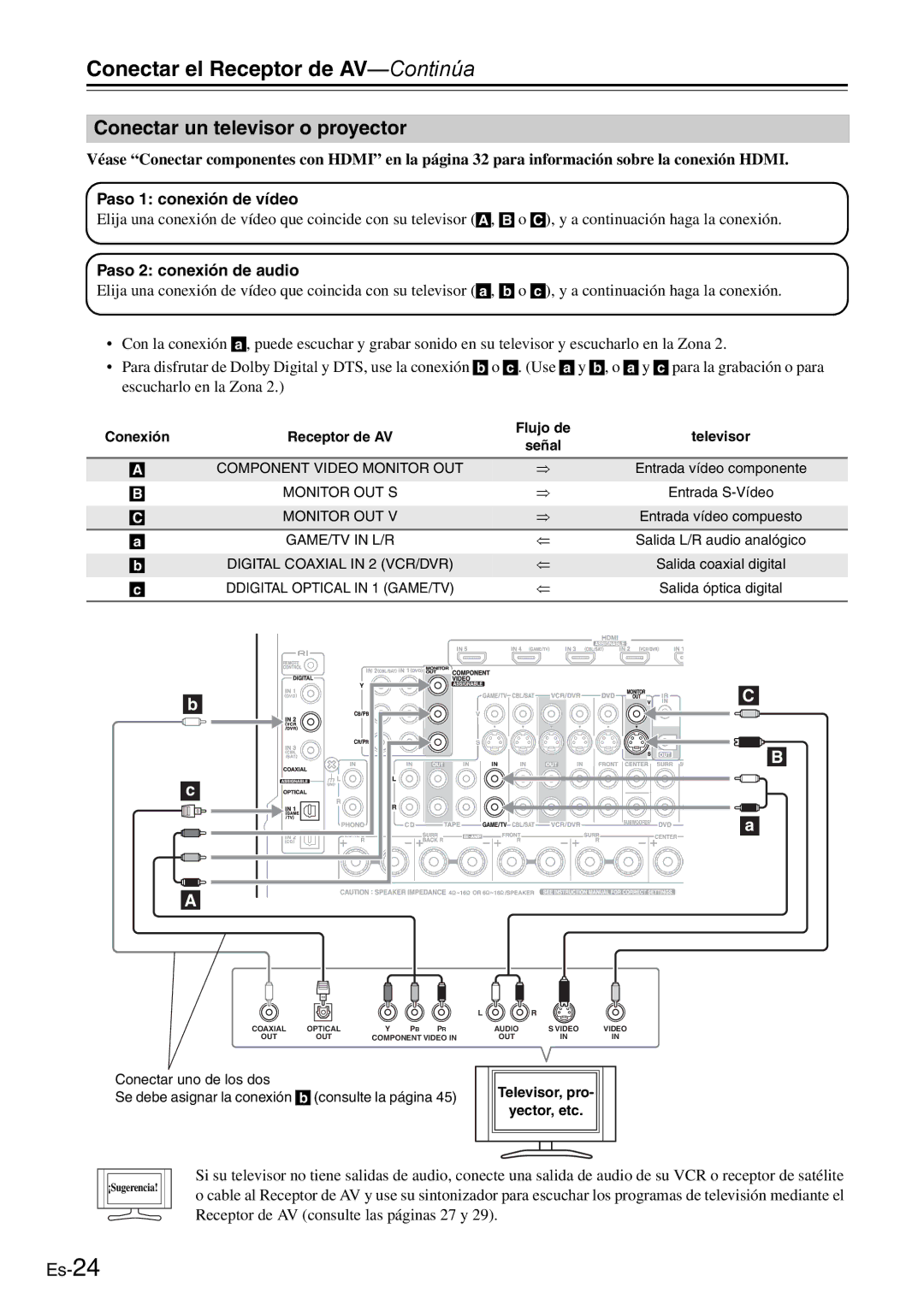 Onkyo AV Reciever manual Conectar un televisor o proyector, Paso 1 conexión de vídeo, Paso 2 conexión de audio 