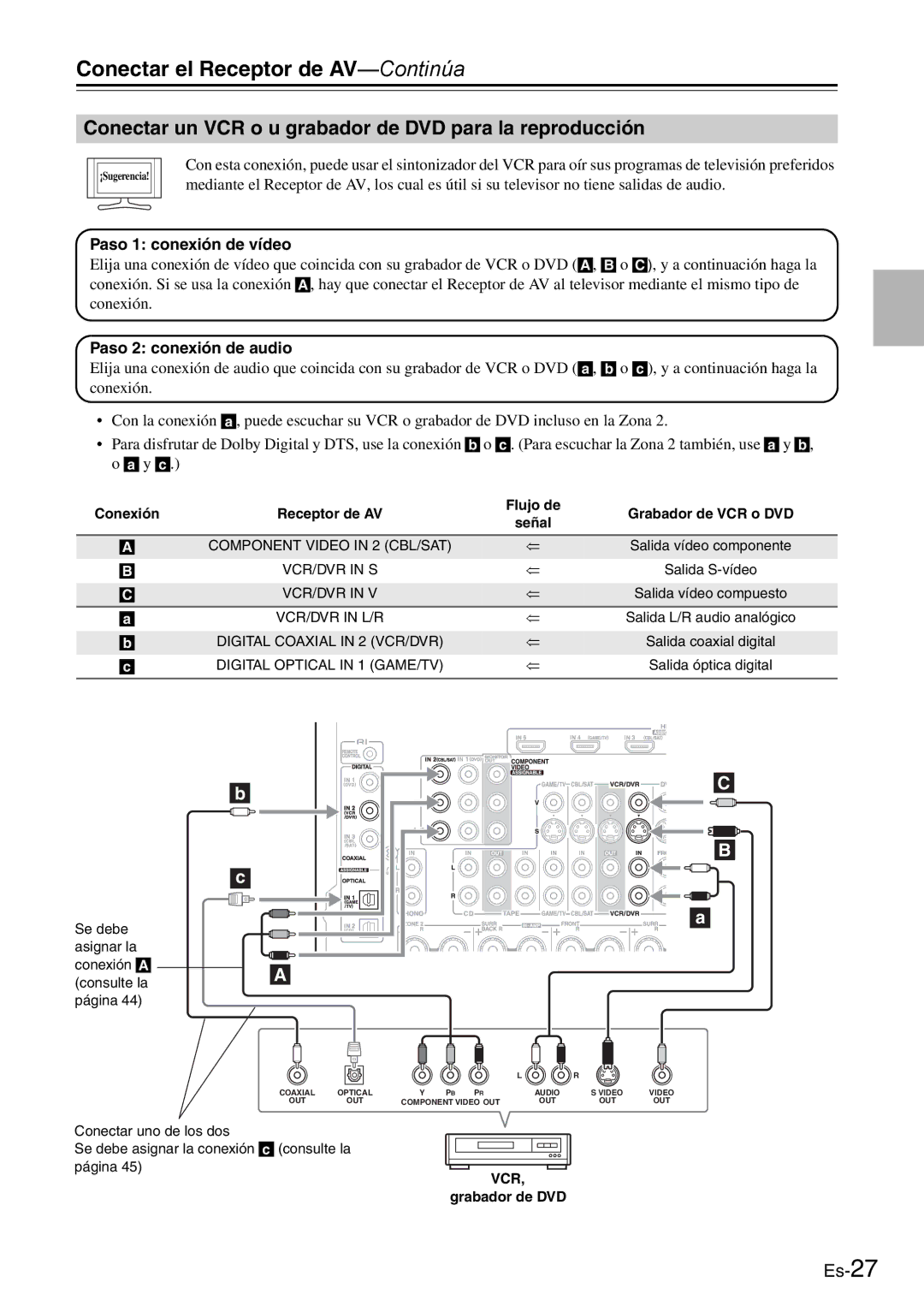 Onkyo AV Reciever manual Conectar un VCR o u grabador de DVD para la reproducción, Grabador de DVD 