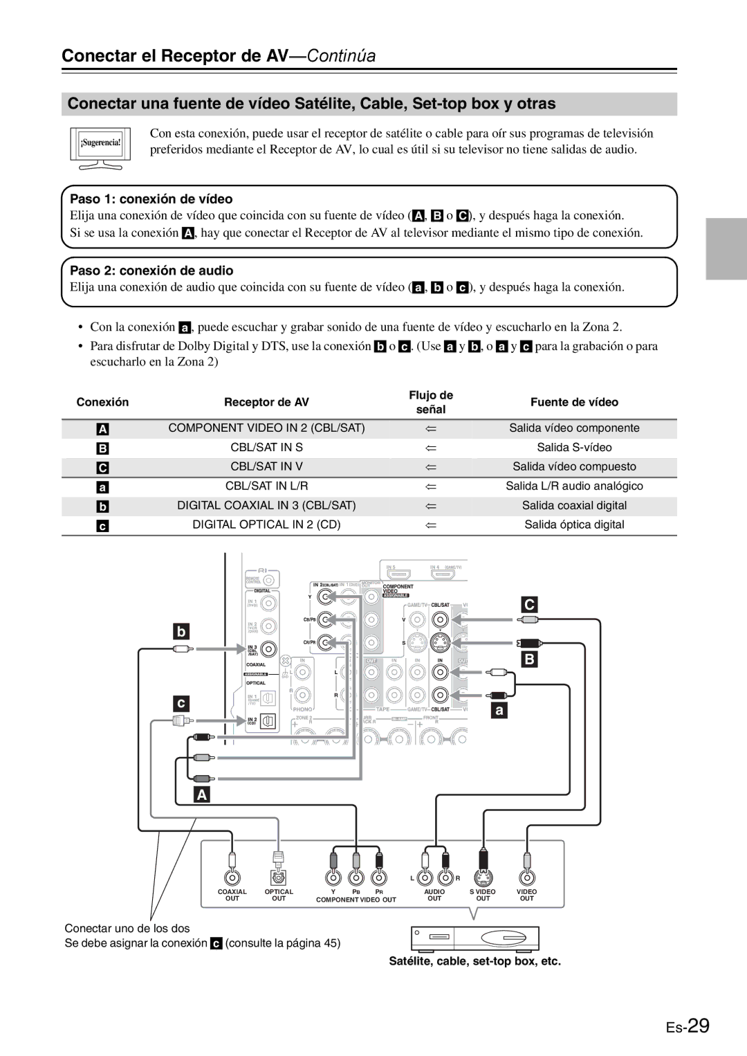 Onkyo AV Reciever manual Flujo de, Señal, Satélite, cable, set-top box, etc 