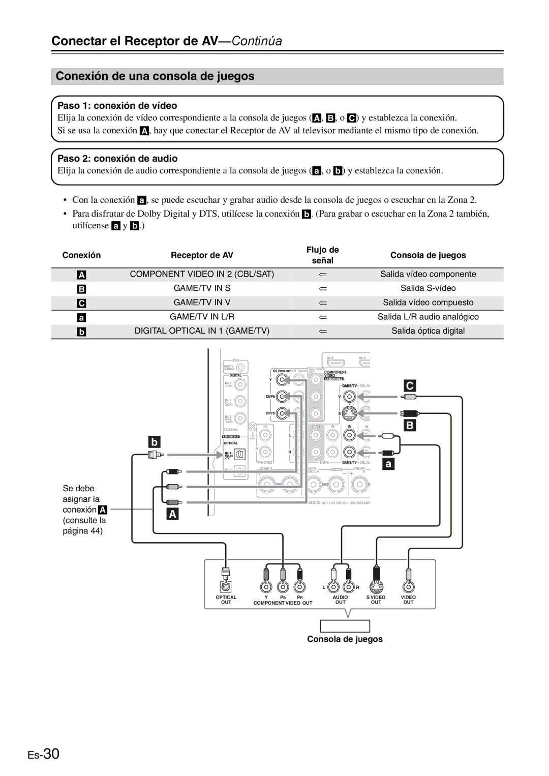 Onkyo AV Reciever manual Conexión de una consola de juegos, Consola de juegos 