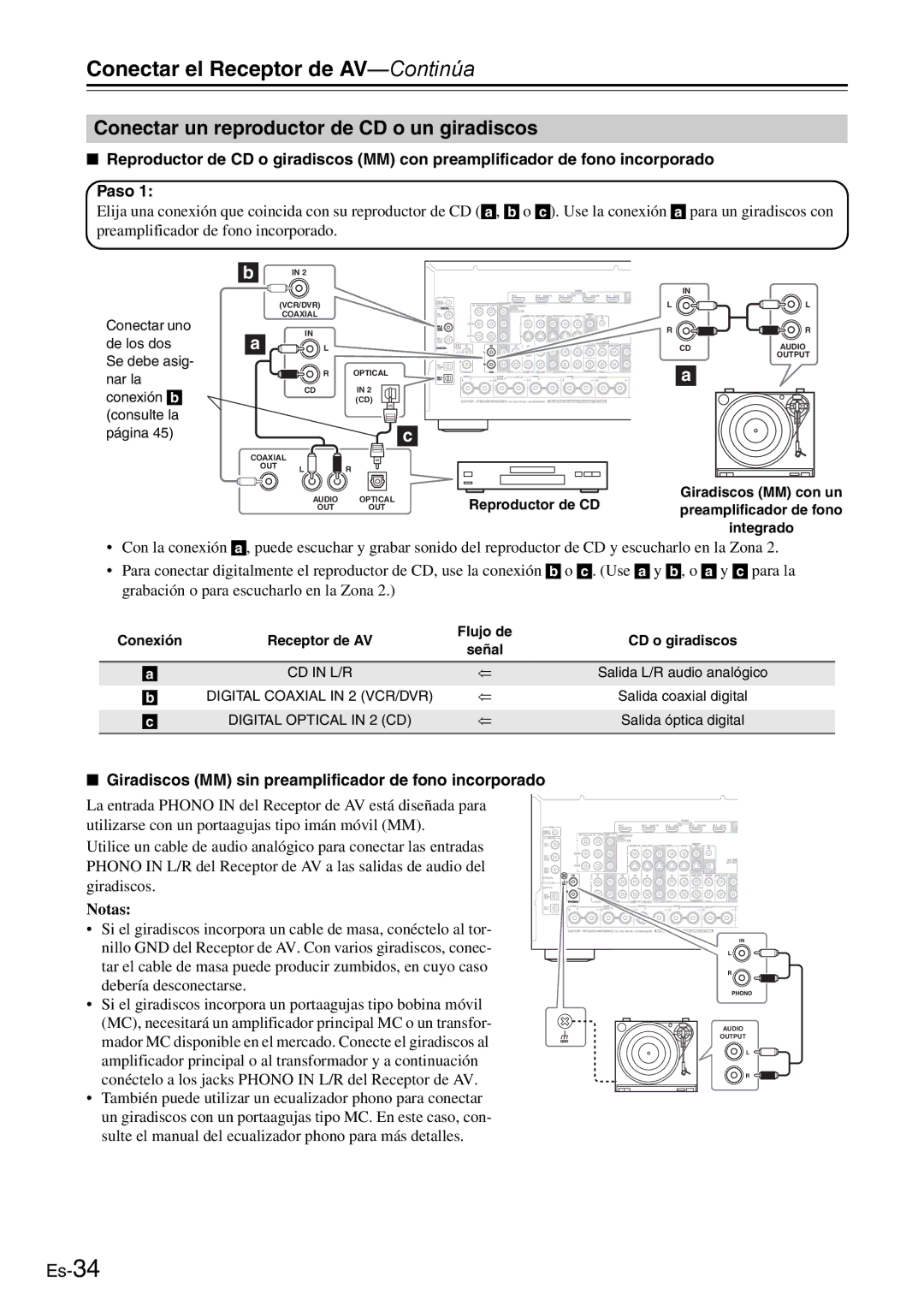 Onkyo AV Reciever Conectar un reproductor de CD o un giradiscos, Giradiscos MM sin preamplificador de fono incorporado 