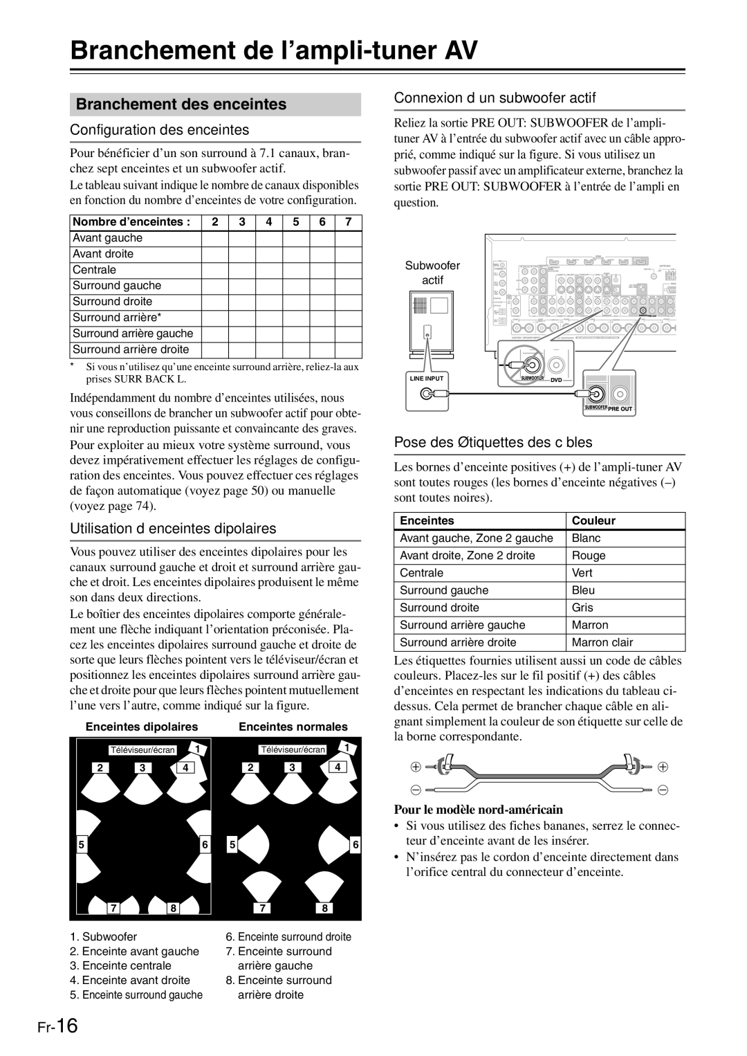 Onkyo AV Reciever manual Branchement de l’ampli-tuner AV, Branchement des enceintes 