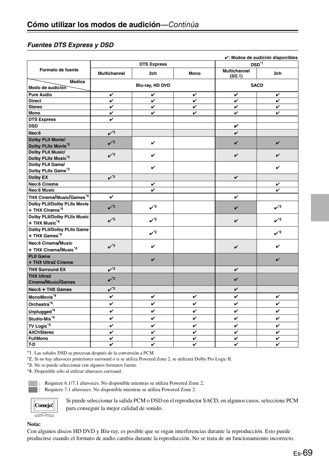 Onkyo AV Reciever manual Fuentes DTS Express y DSD, Consejo 