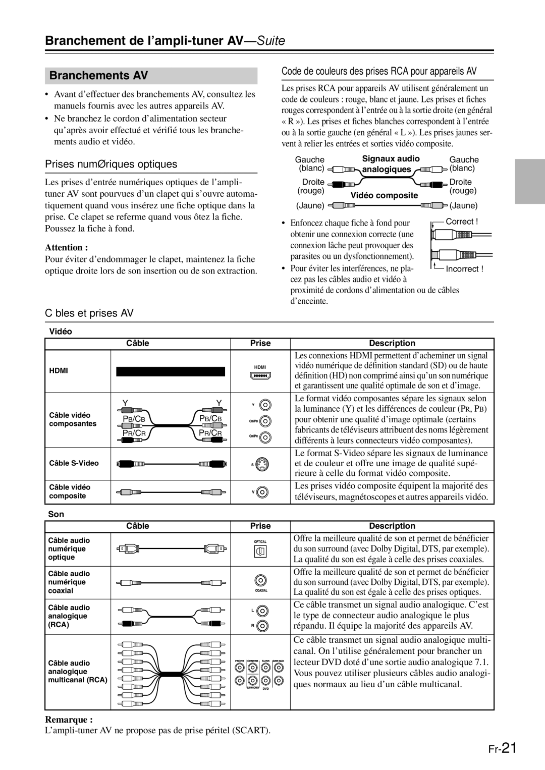 Onkyo AV Reciever manual Branchements AV, Prises numériques optiques, Code de couleurs des prises RCA pour appareils AV 