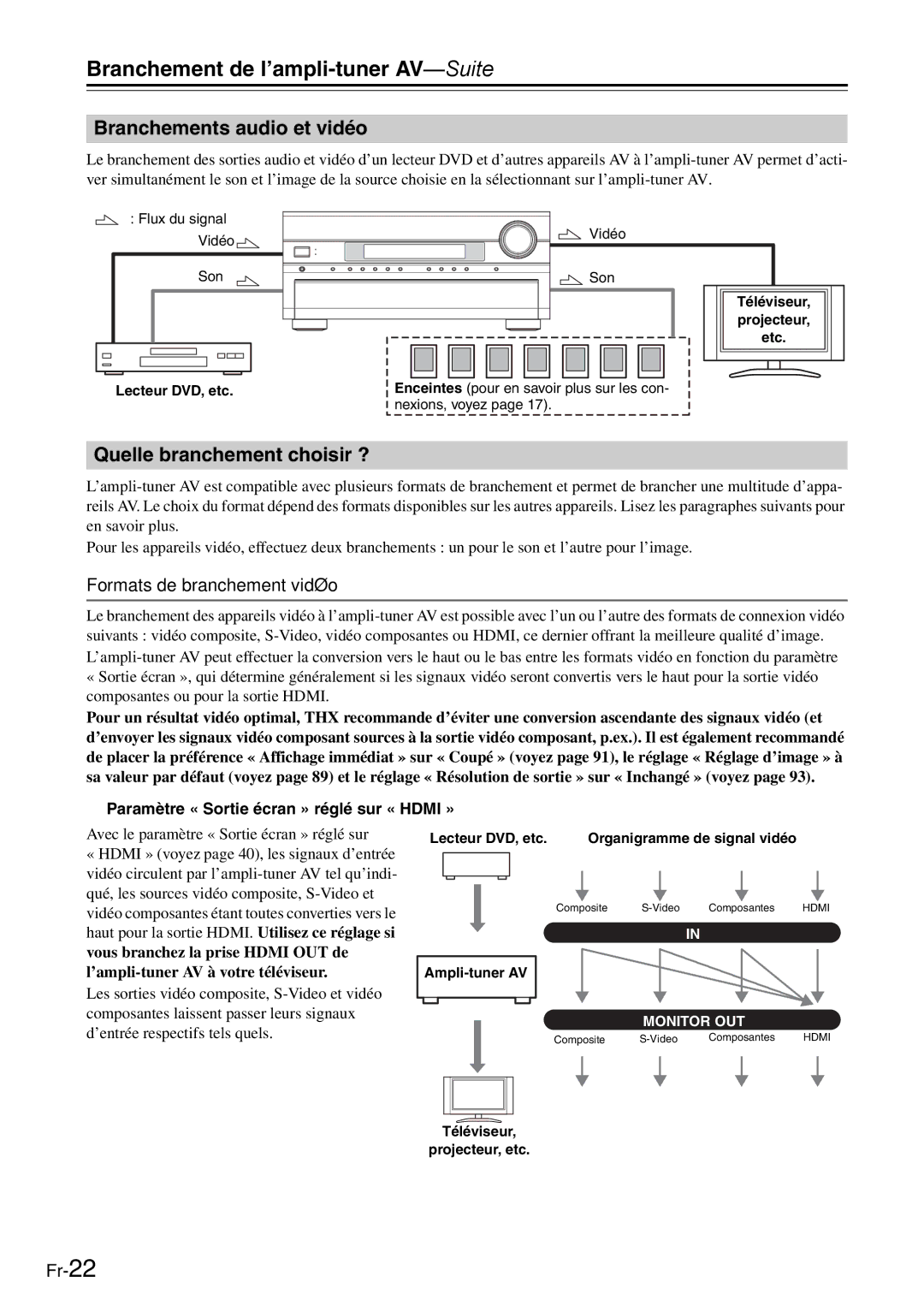 Onkyo AV Reciever manual Branchements audio et vidéo, Quelle branchement choisir ?, Formats de branchement vidéo 