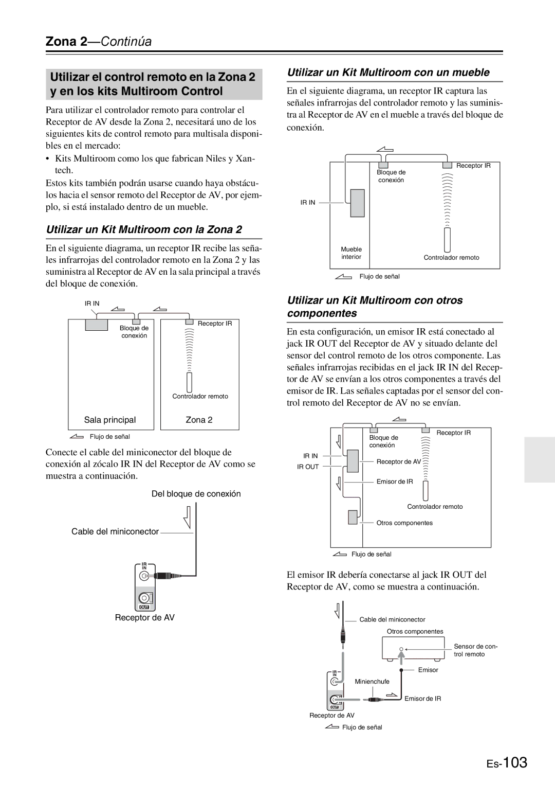 Onkyo AV Reciever manual Utilizar un Kit Multiroom con un mueble, Utilizar un Kit Multiroom con la Zona 