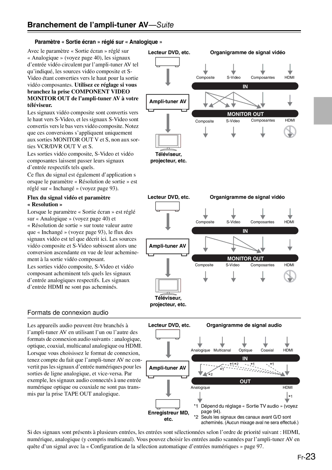 Onkyo AV Reciever manual Formats de connexion audio, Paramètre « Sortie écran » réglé sur « Analogique » 