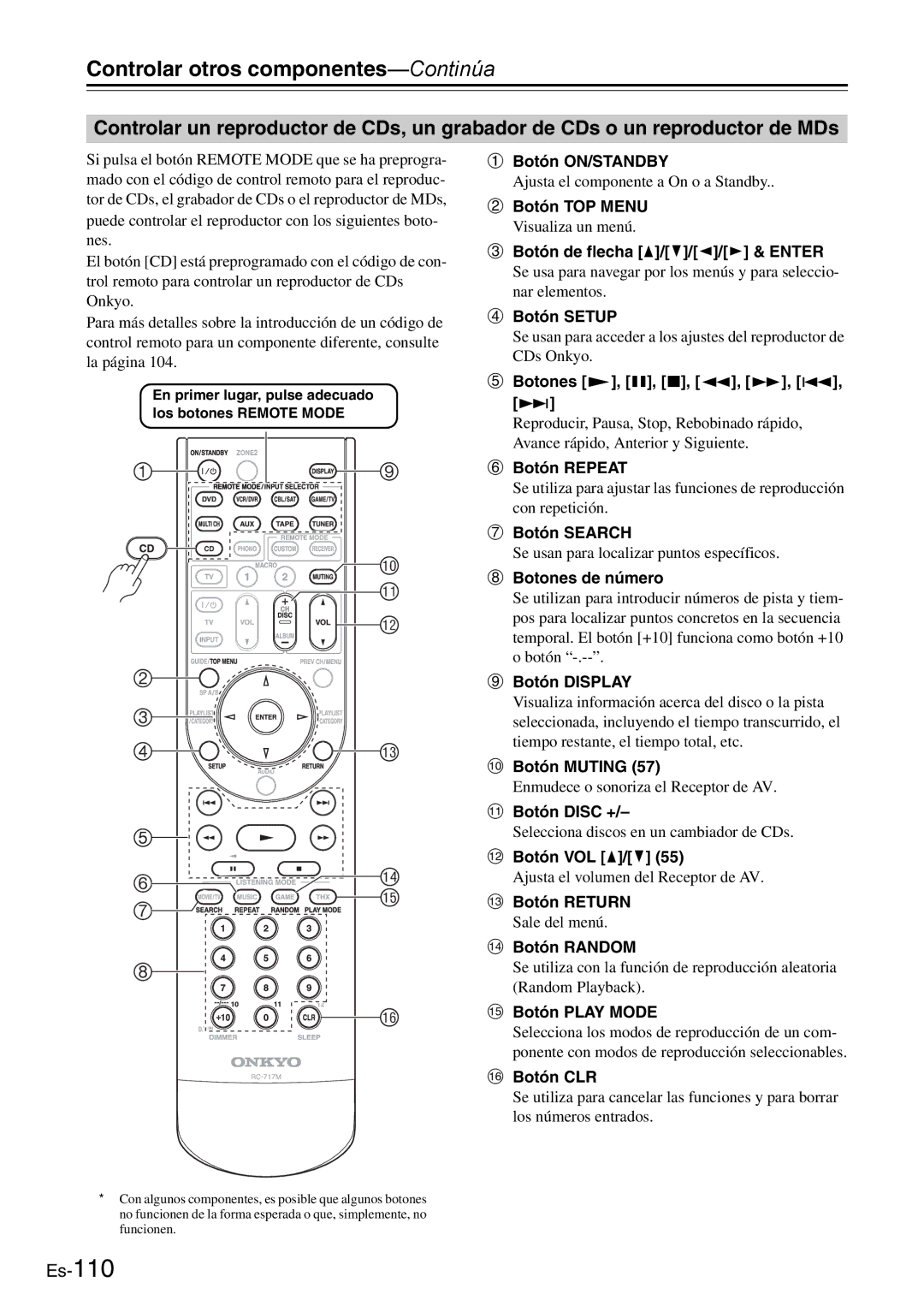 Onkyo AV Reciever manual Botón TOP Menu, Botón Disc + 