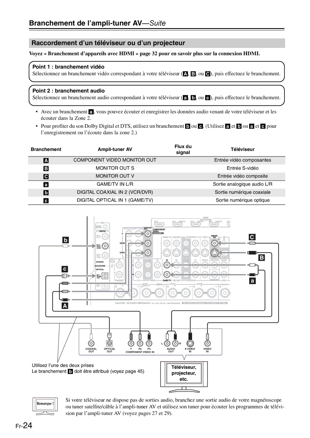 Onkyo AV Reciever Raccordement d’un téléviseur ou d’un projecteur, Point 1 branchement vidéo, Point 2 branchement audio 