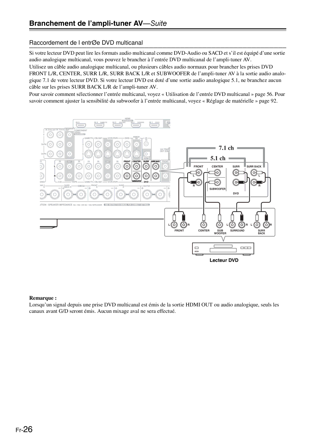 Onkyo AV Reciever manual Raccordement de l’entrée DVD multicanal, Remarque 