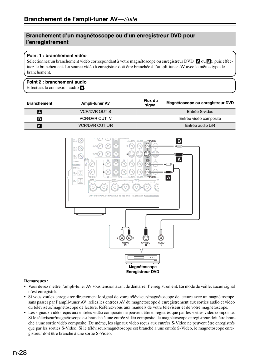 Onkyo AV Reciever manual Entrée S-vidéo, Entrée audio L/R 