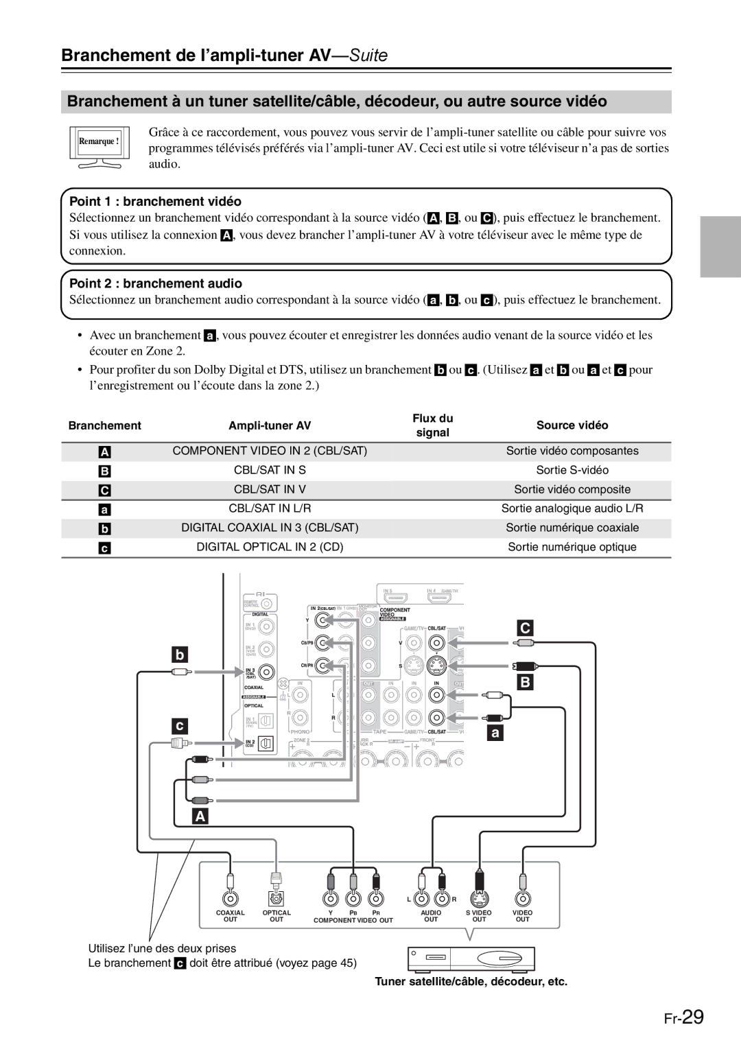 Onkyo AV Reciever manual Flux du, Signal, Tuner satellite/câble, décodeur, etc 