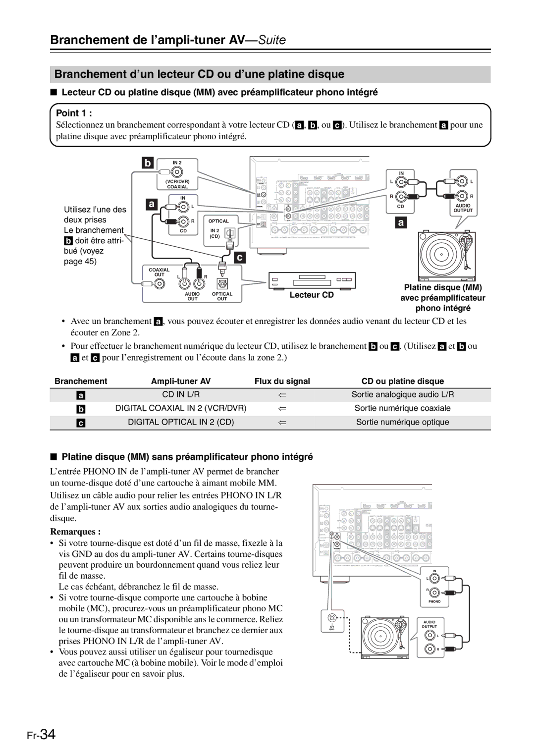 Onkyo AV Reciever manual Branchement d’un lecteur CD ou d’une platine disque, Platine disque MM, Lecteur CD, Phono intégré 