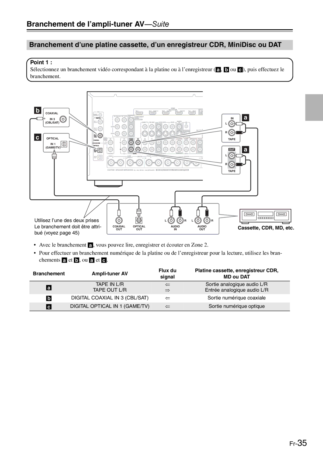 Onkyo AV Reciever manual Fr-35 