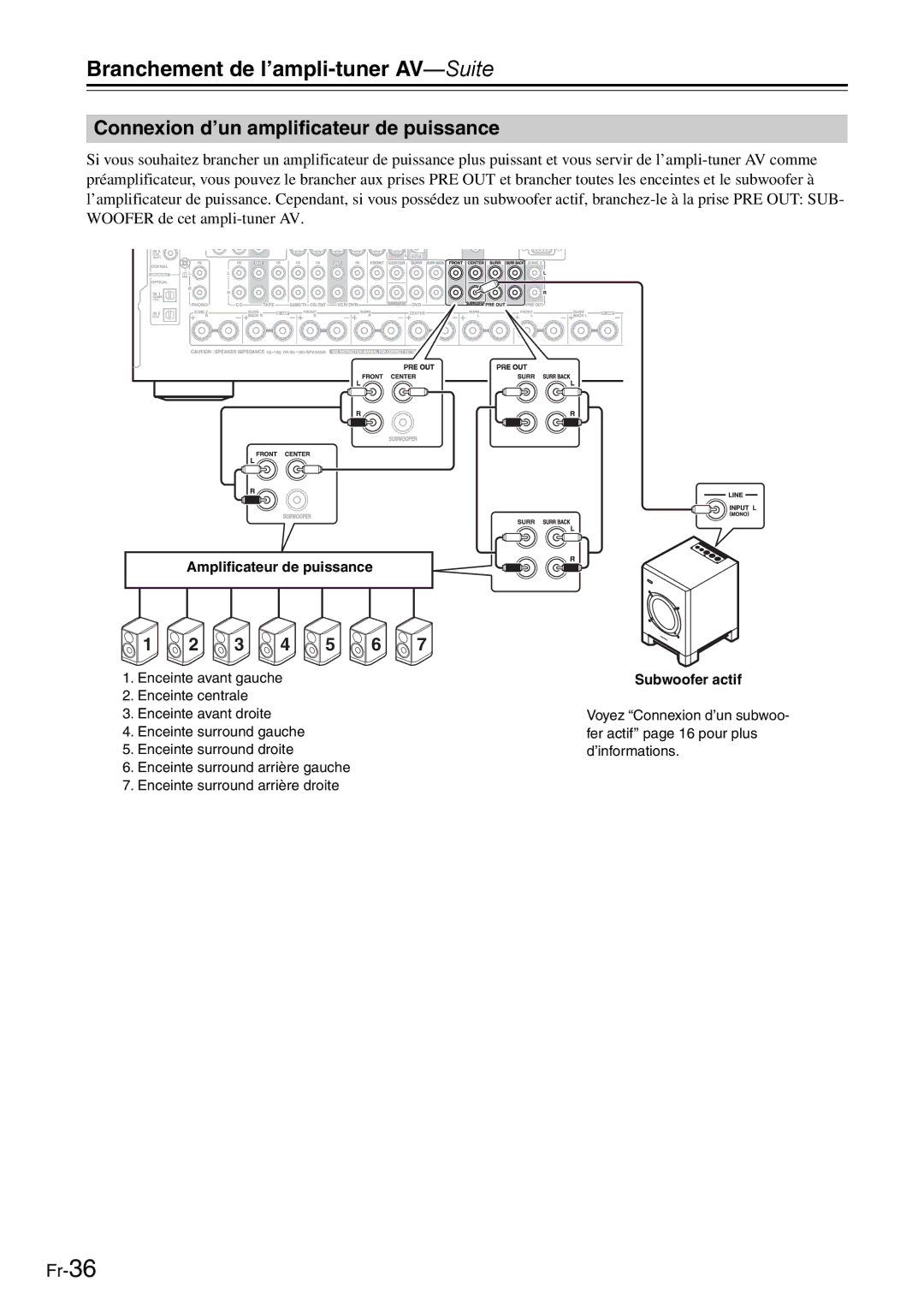 Onkyo AV Reciever manual Connexion d’un amplificateur de puissance, Amplificateur de puissance, Subwoofer actif 