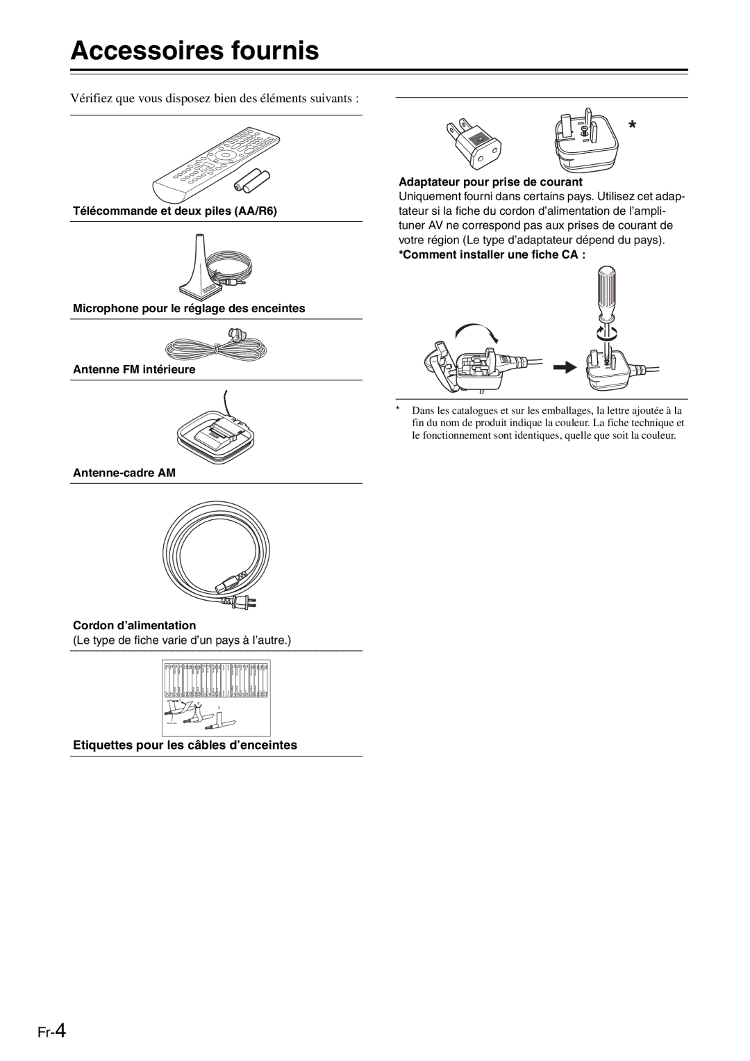 Onkyo AV Reciever manual Accessoires fournis, Comment installer une fiche CA 