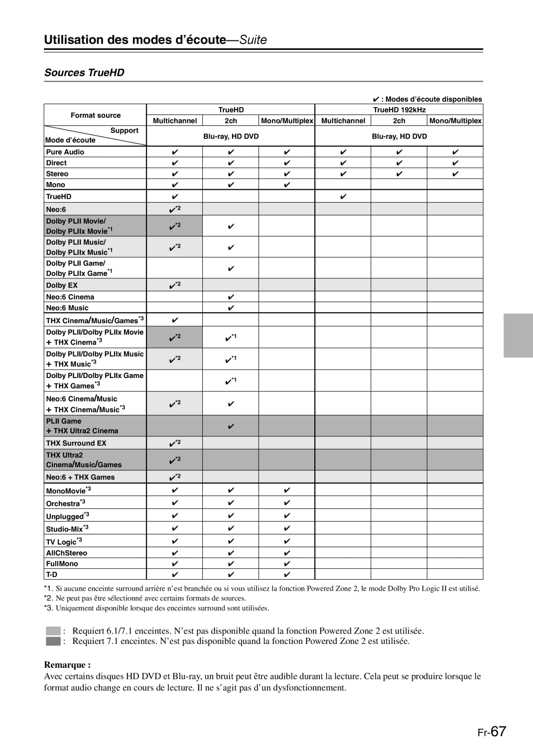 Onkyo AV Reciever manual Sources TrueHD 