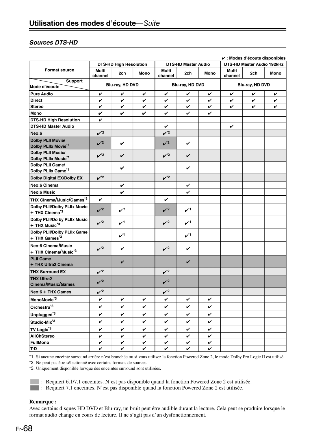 Onkyo AV Reciever manual Sources DTS-HD 