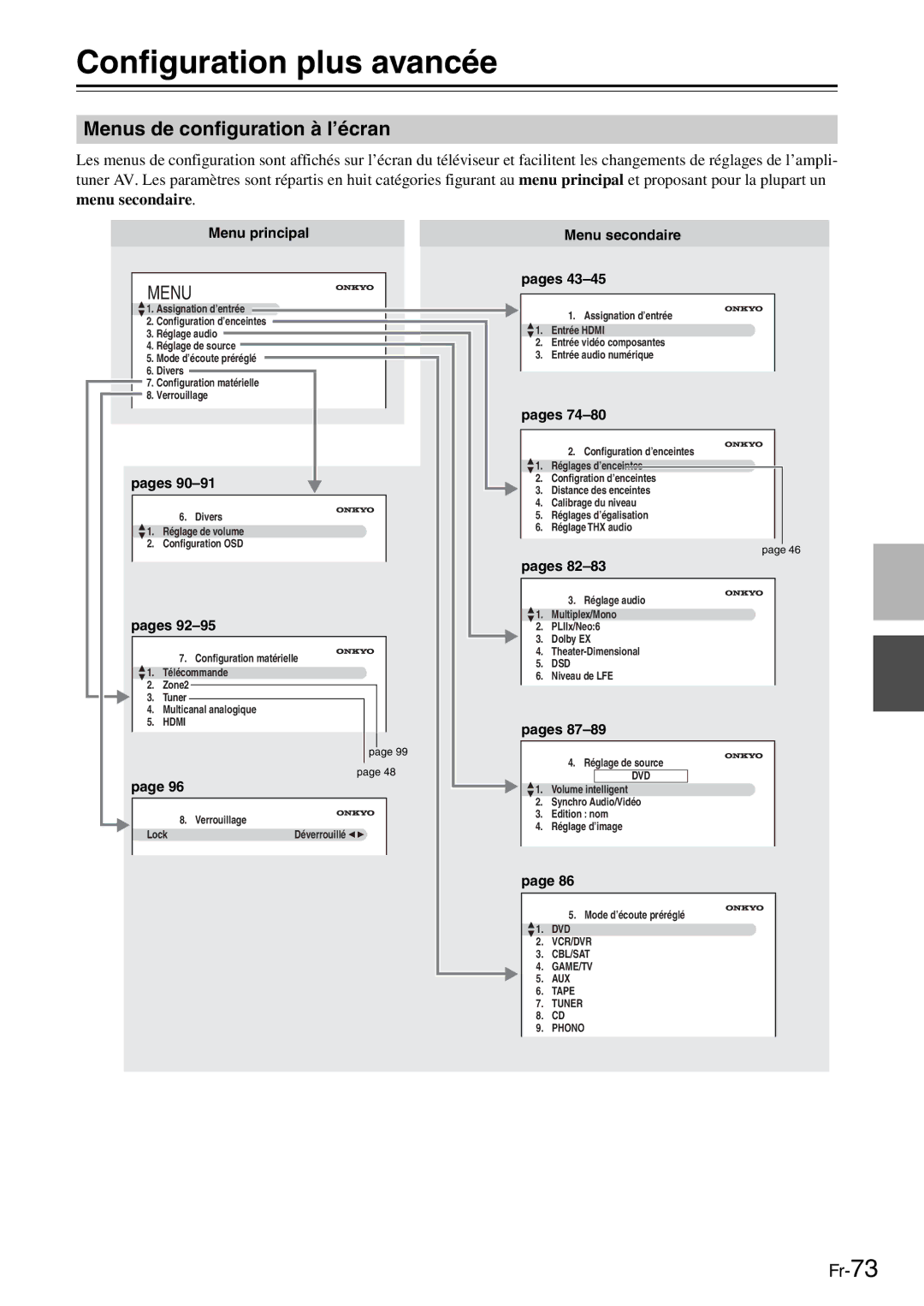 Onkyo AV Reciever Configuration plus avancée, Menus de configuration à l’écran, Menu principal Menu secondaire, Pages 
