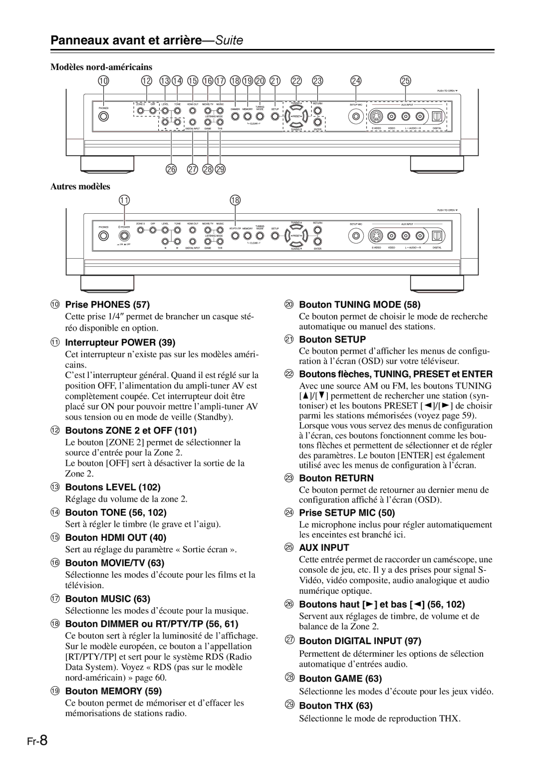 Onkyo AV Reciever manual Panneaux avant et arrière-Suite 