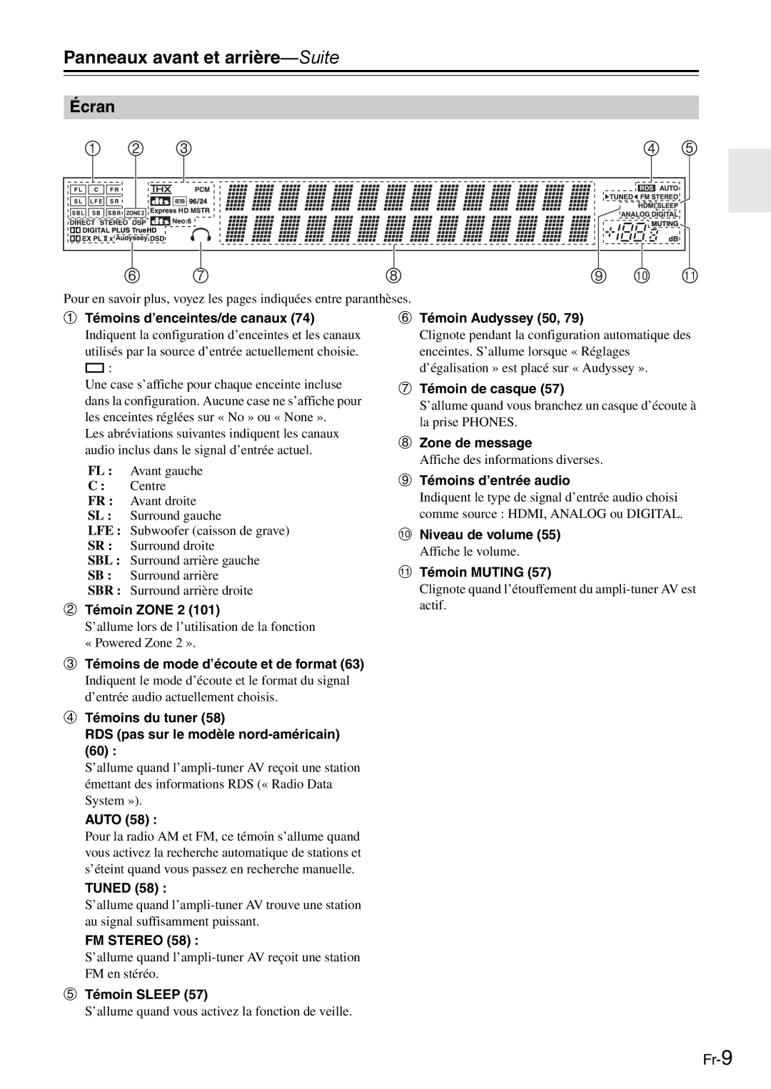 Onkyo AV Reciever manual Écran 