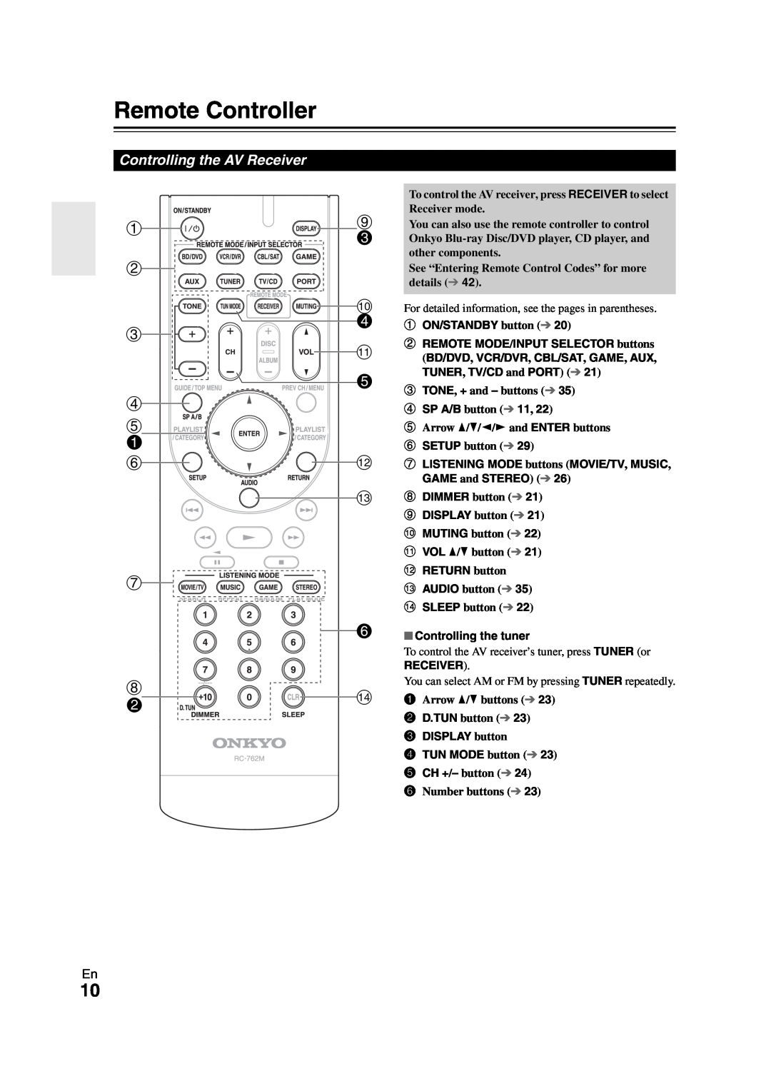 Onkyo AVX-280 instruction manual Remote Controller 