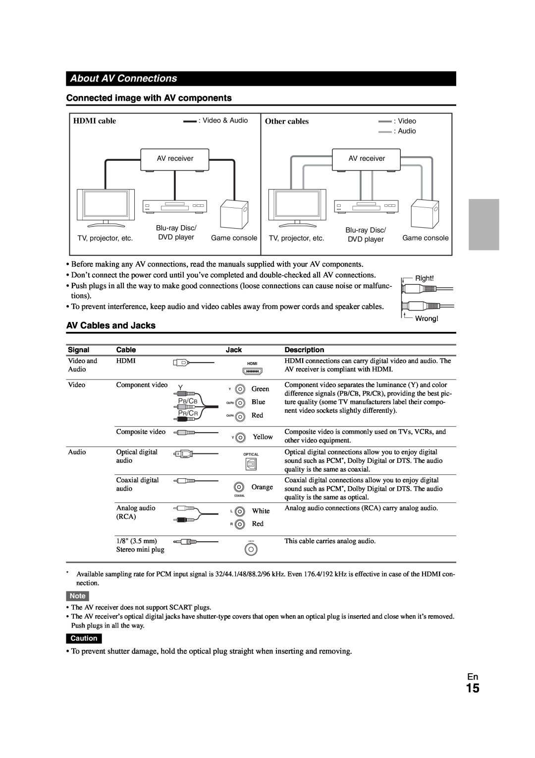 Onkyo AVX-280 instruction manual About AV Connections, Connected image with AV components, AV Cables and Jacks 
