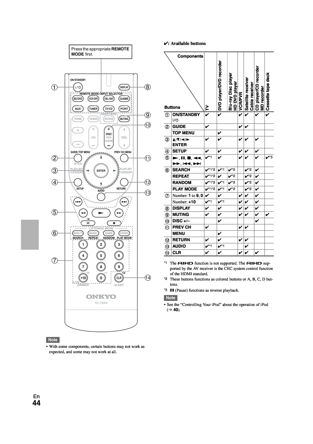 Onkyo AVX-280 instruction manual 